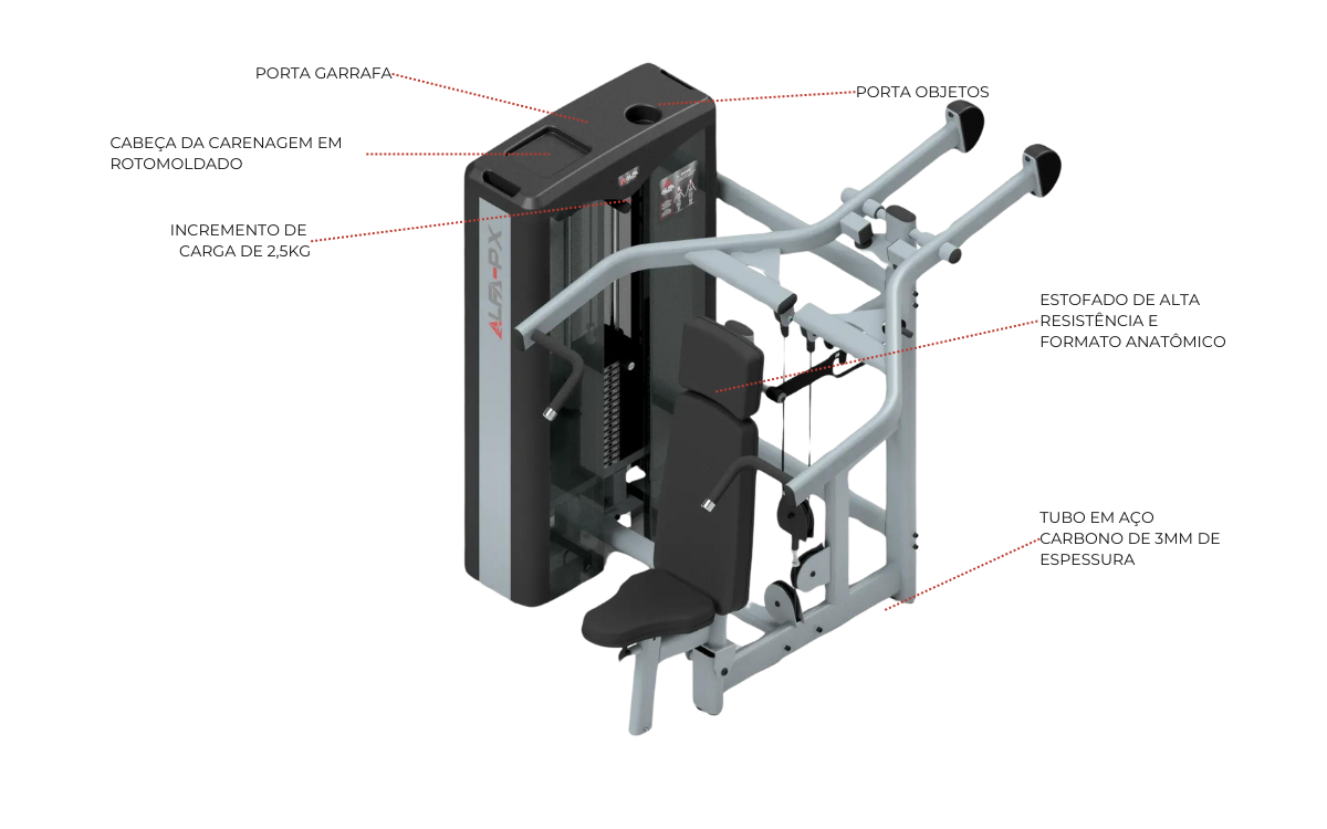 Desenvolvimento Unilateral